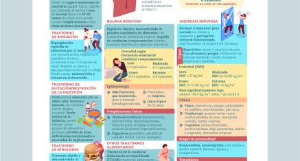 Trastornos de la conducta alimentaria y mortalidad