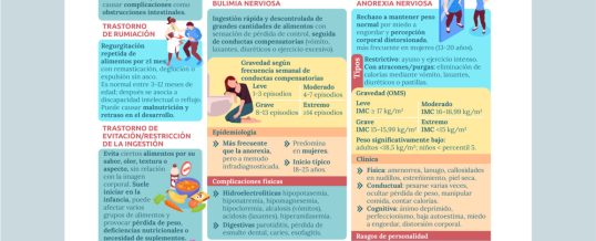 Trastornos de la conducta alimentaria y mortalidad